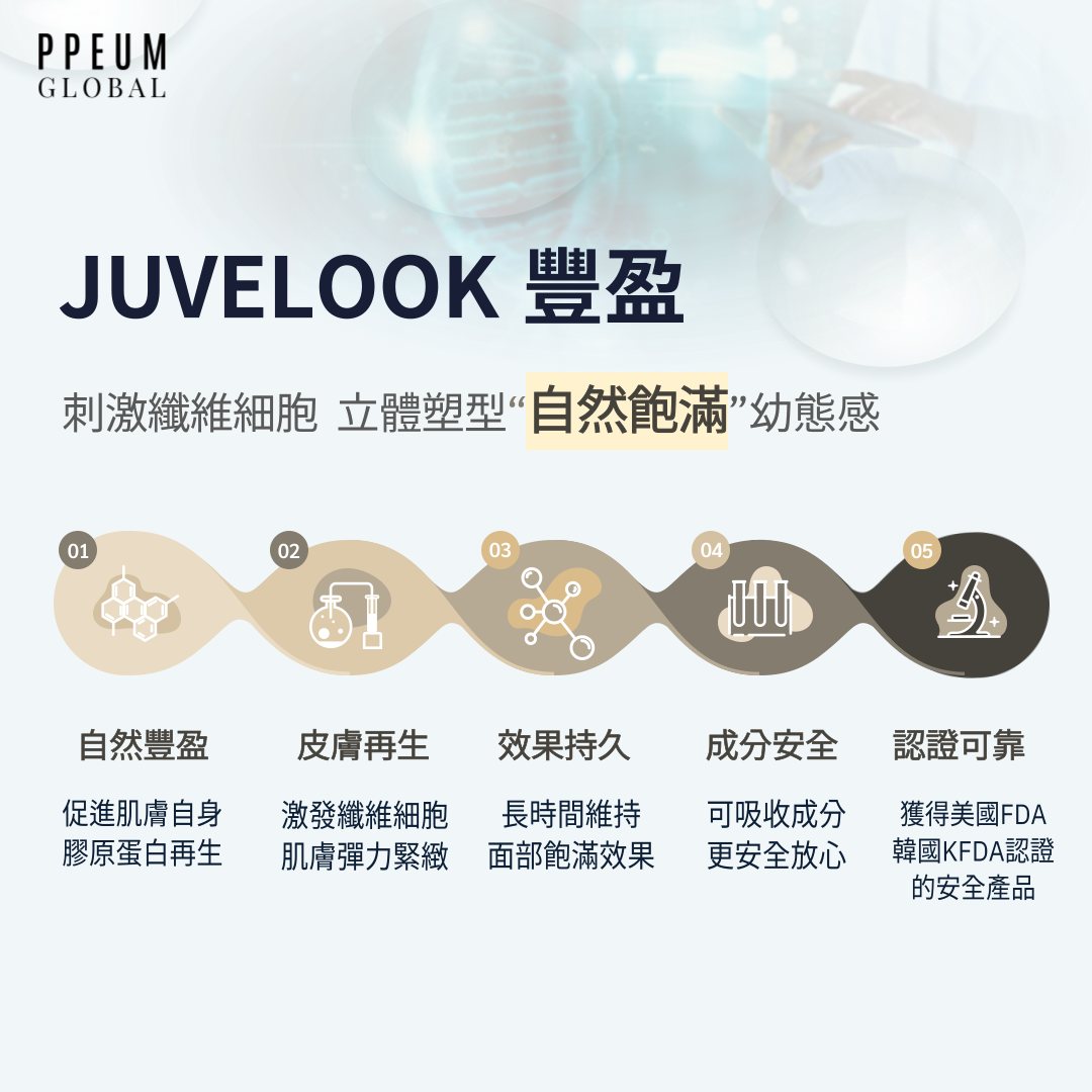 Juvelook Volume PLA/HA 200mg