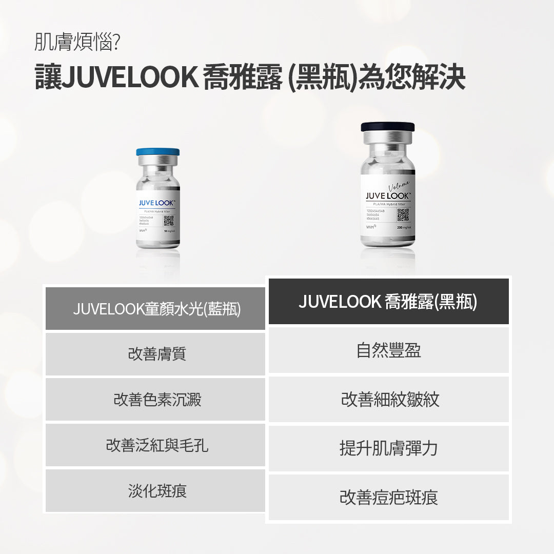 Juvelook Volume PLA/HA 200mg