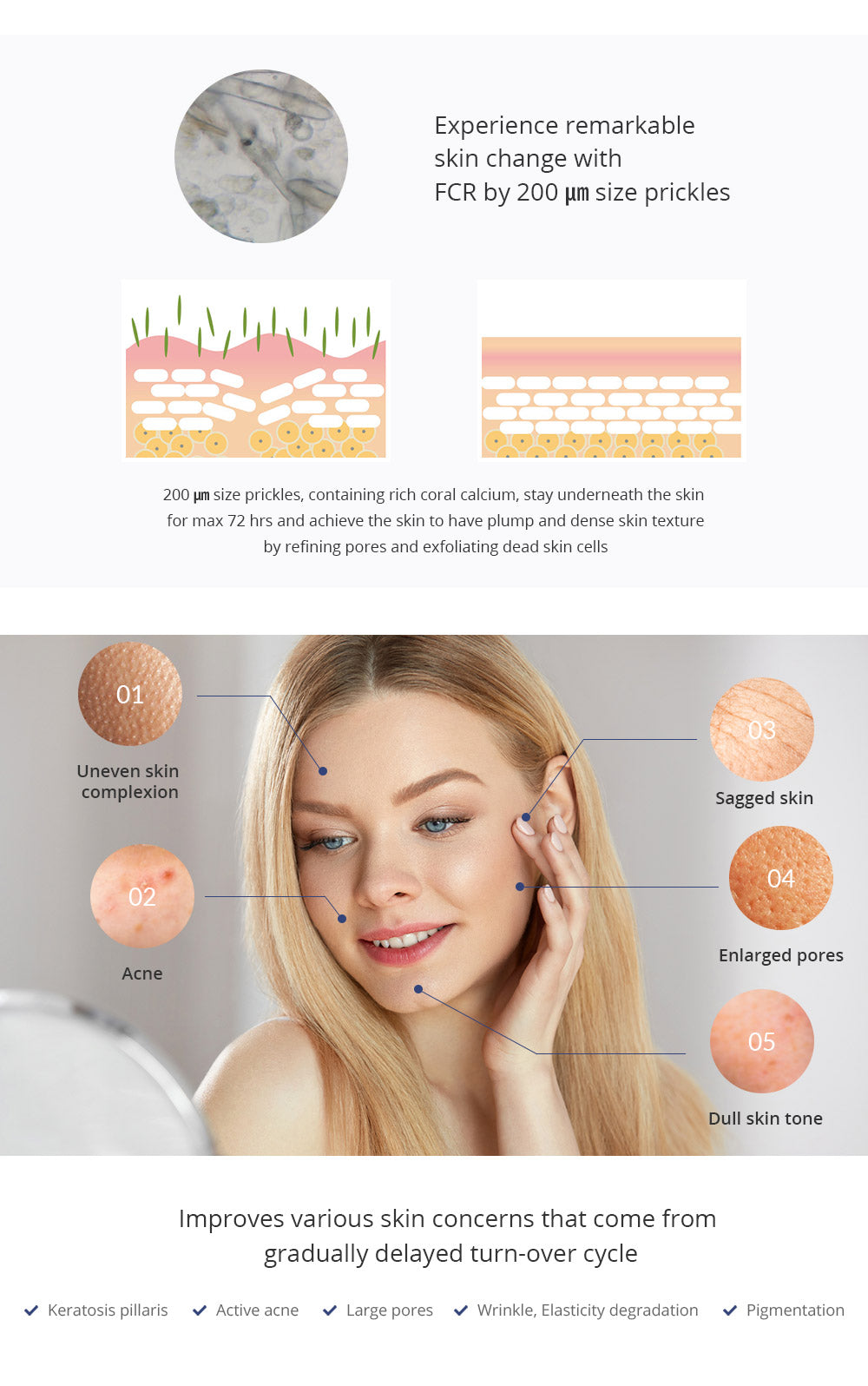 tHermoceutical - FCR